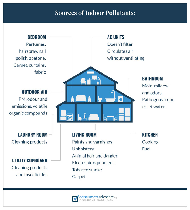 Air Quality and COVID-19